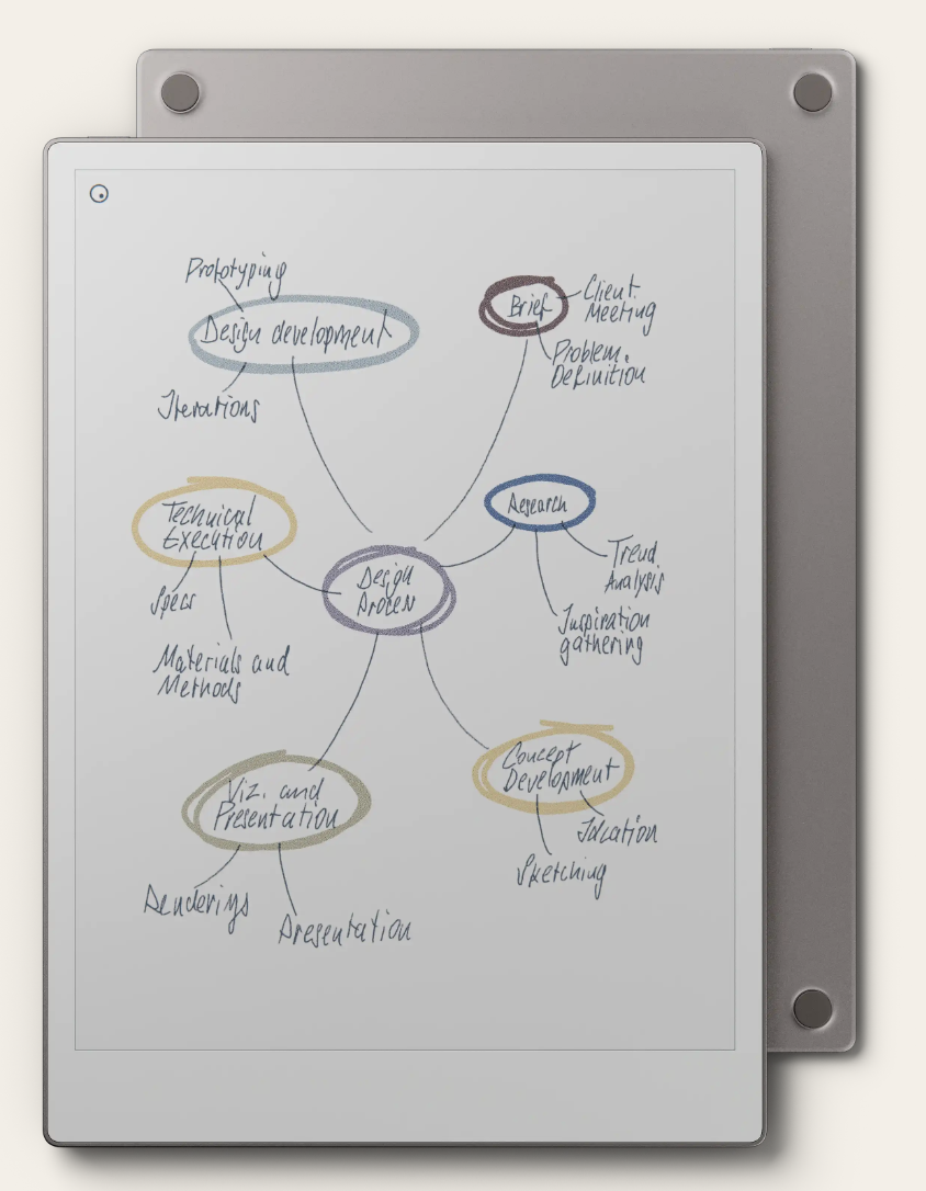 Remarkable Paper Pro